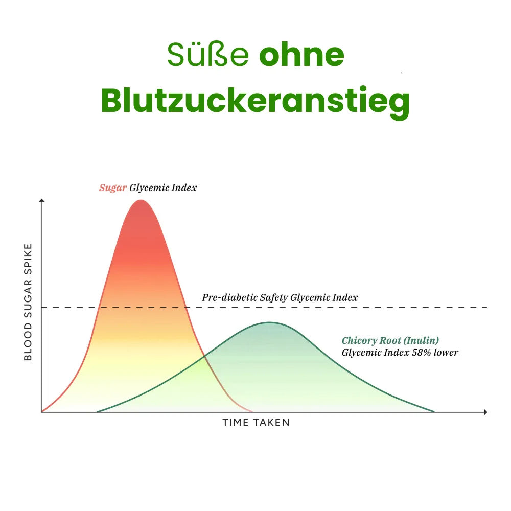 Premium Himalaya Shilajit Gummibärchen