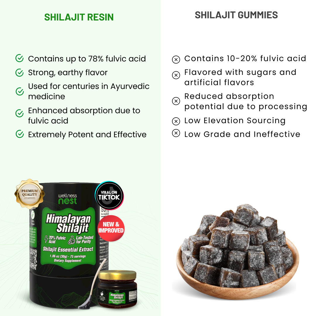 Healing Shilajit Essential Extract