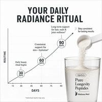 AgeAura Pure Longevity Peptides-11