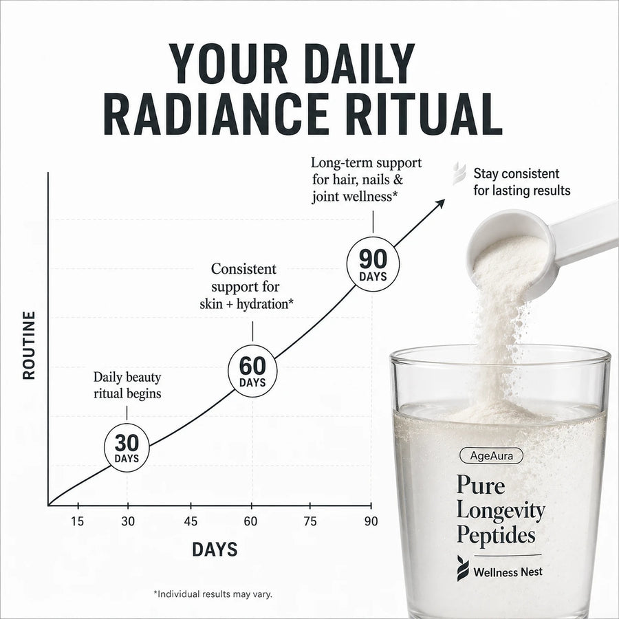 Your daily radiance ritual — 30/60/90 day timeline
