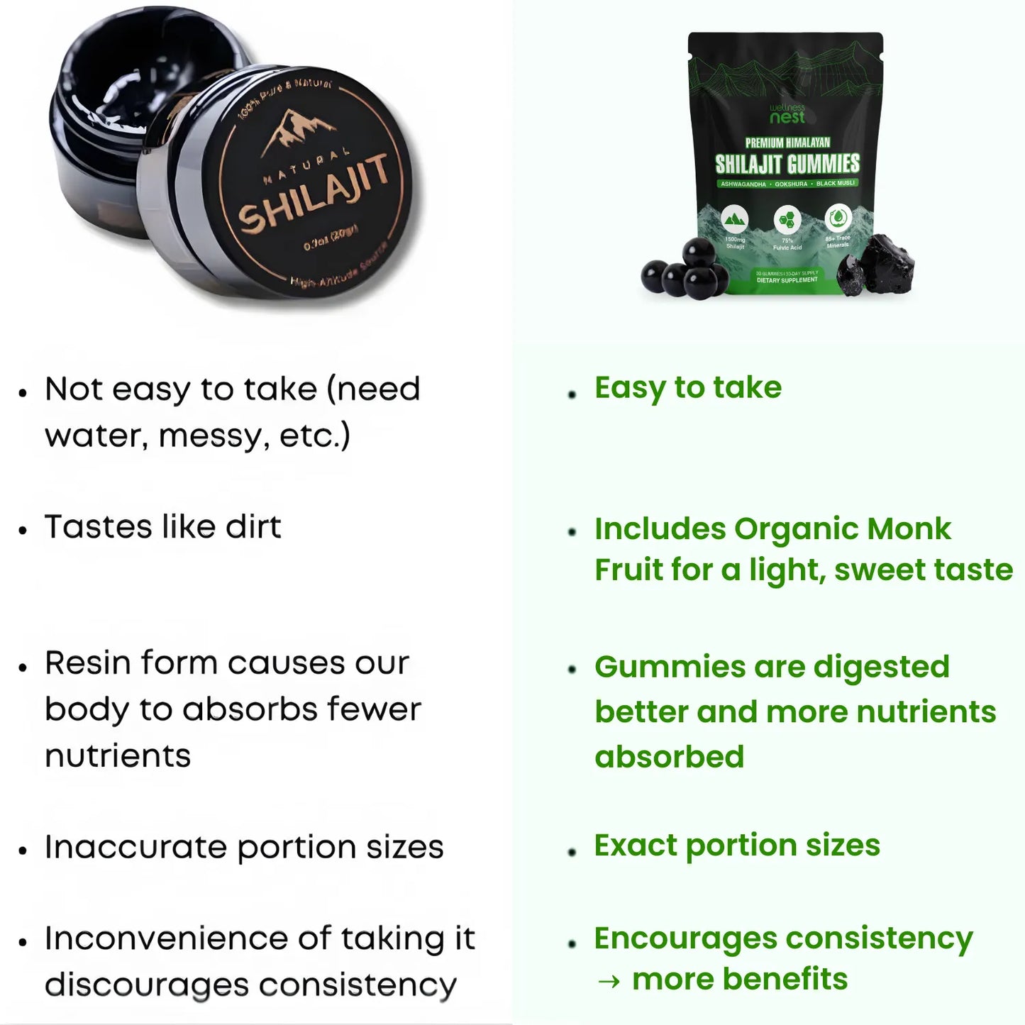 Premium Himalayan Shilajit Gummies