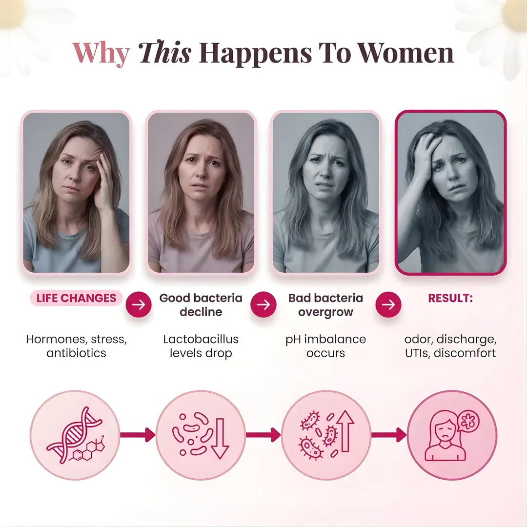 FloraFresh: Vaginal Prebiotic + Probiotic