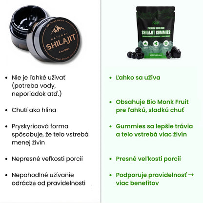 Čisté Šilajit Gummies pre Ženy