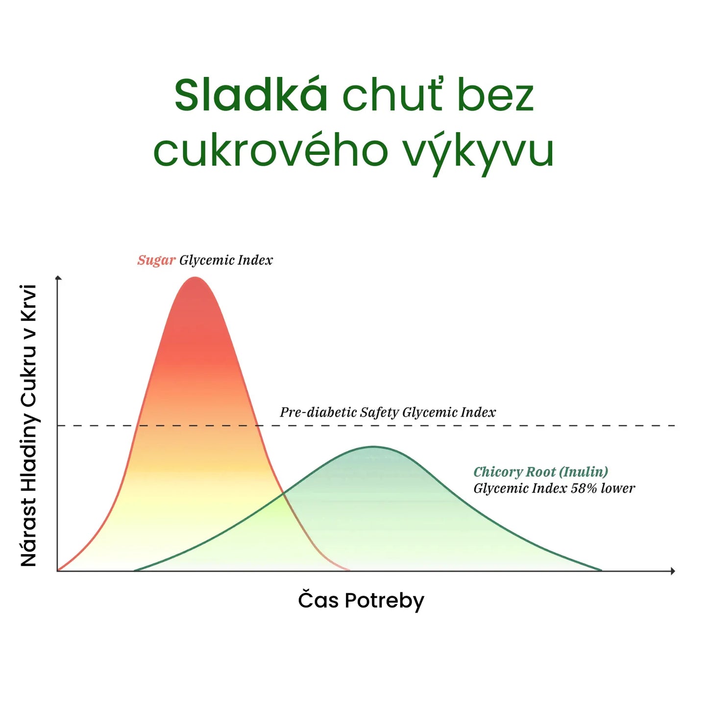 Čisté Šilajit Gummies pre Ženy