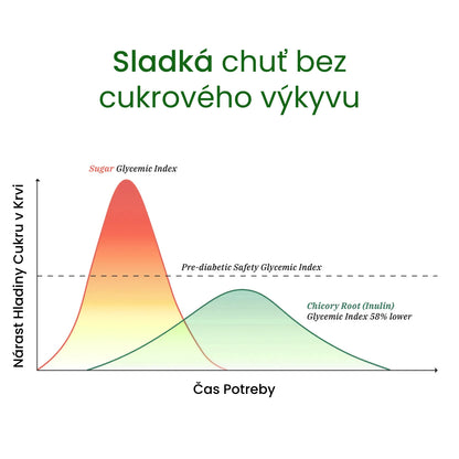 Čisté Šilajit Gummies pre Ženy