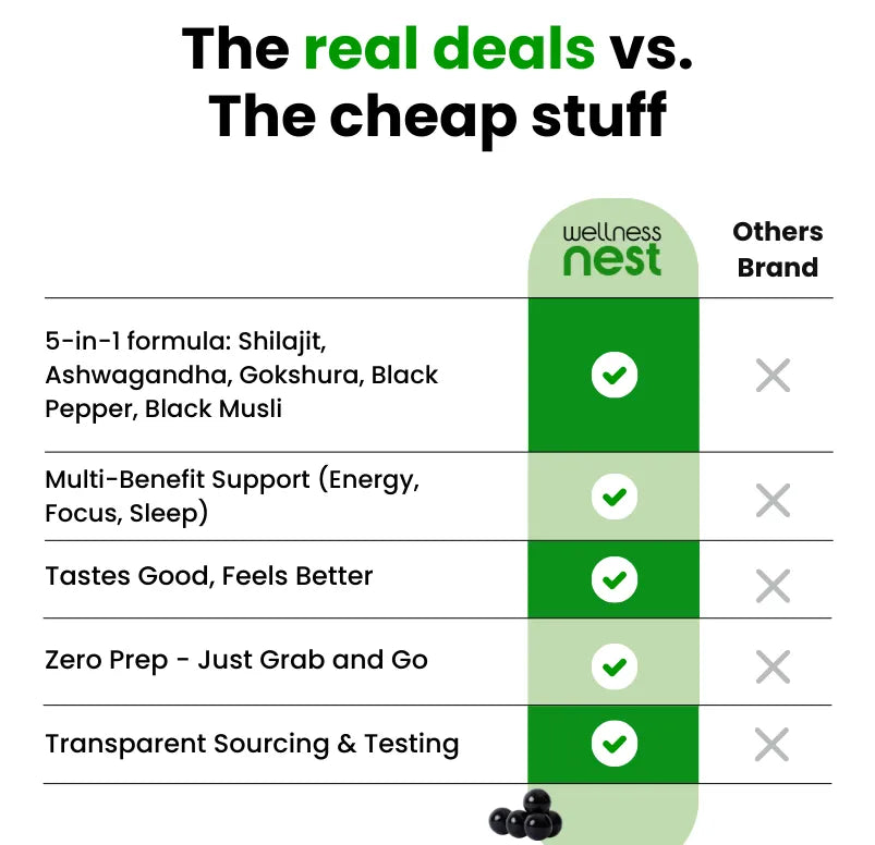 Ultra Shilajit Gummies