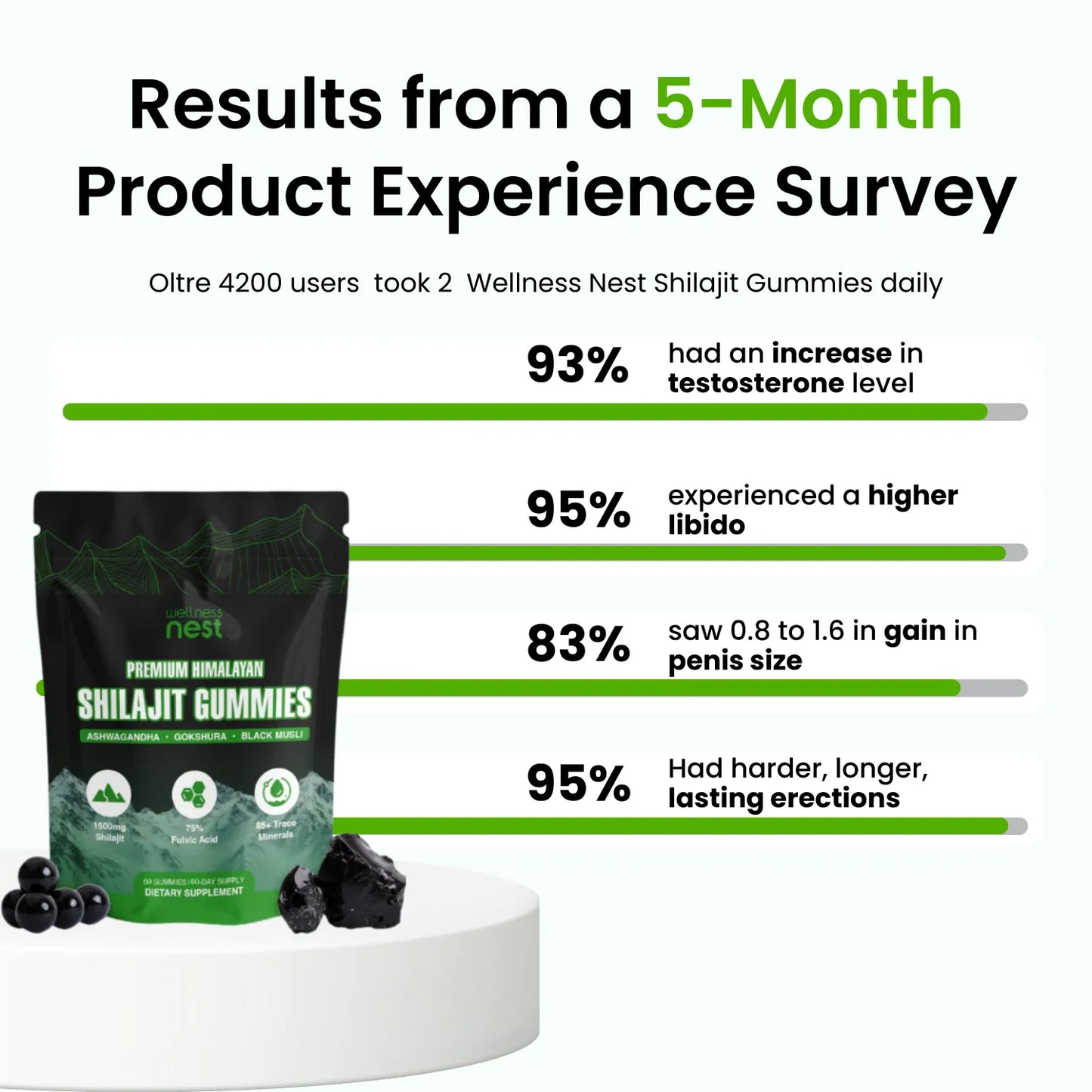 Ultra Shilajit Gummies