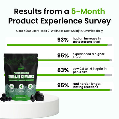 Ultra Shilajit Gummies