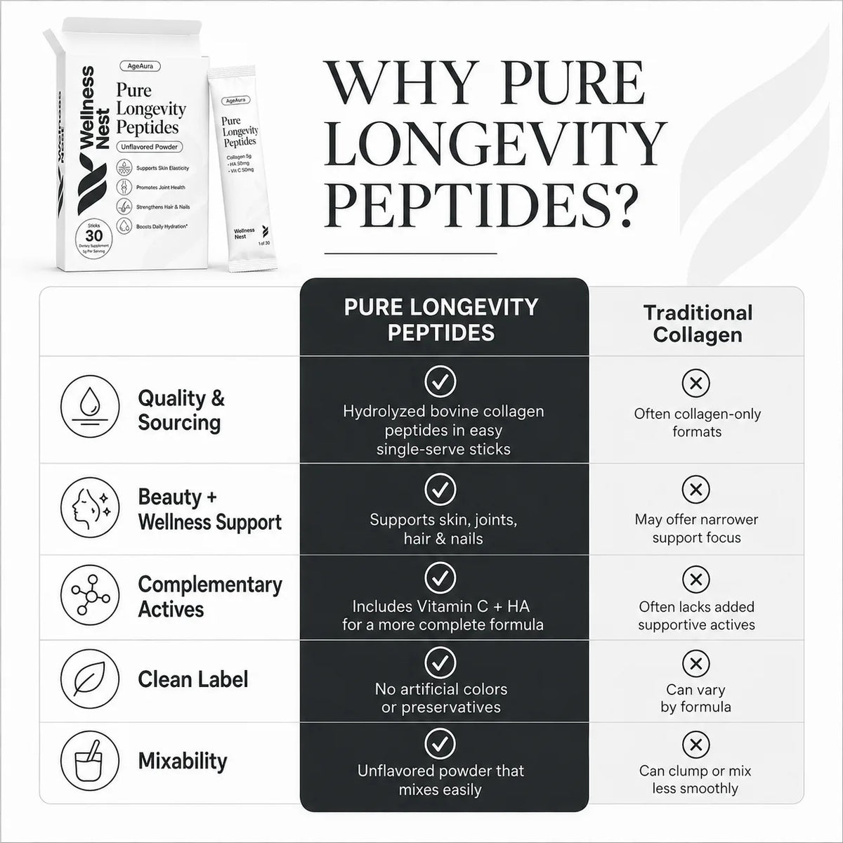 comparison vs traditional collagen
