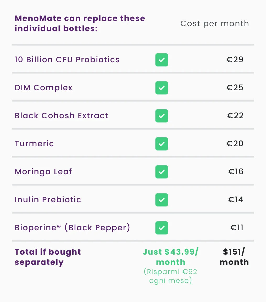 MenoMate - The Ultimate Menopause Solution
