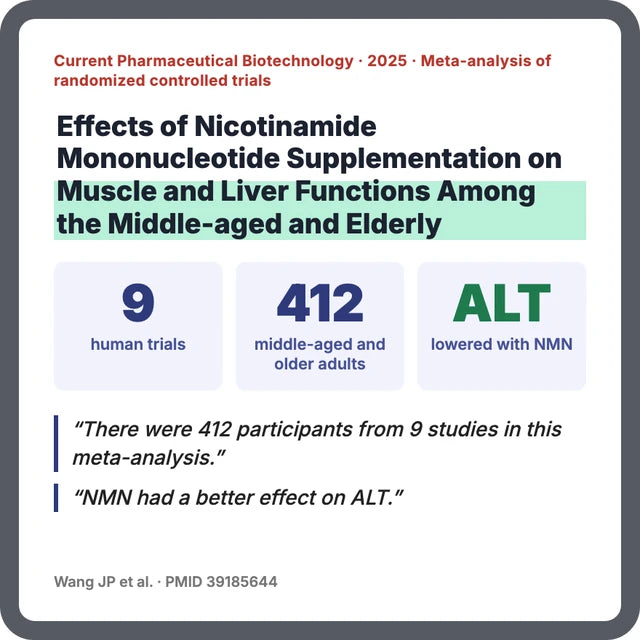 Tablet screen displaying the 2025 Current Pharmaceutical Biotechnology meta-analysis chart of 9 human NMN clinical trials on 